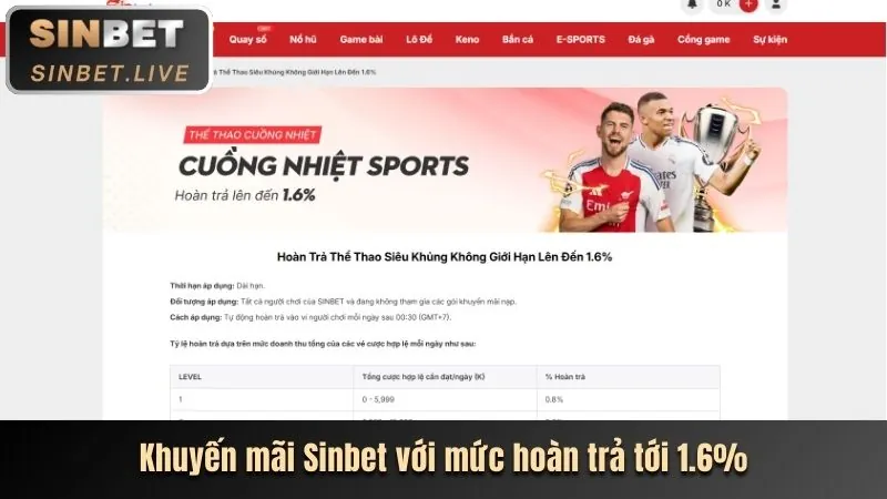 Hướng dẫn cá cược thể thao 12Play